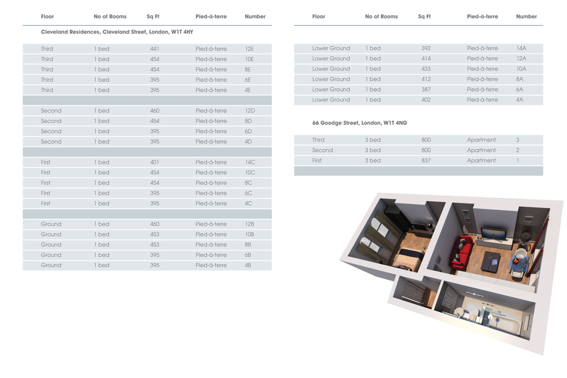 Marcus Cooper Group - Cleveland Residences - Schedule of Areas