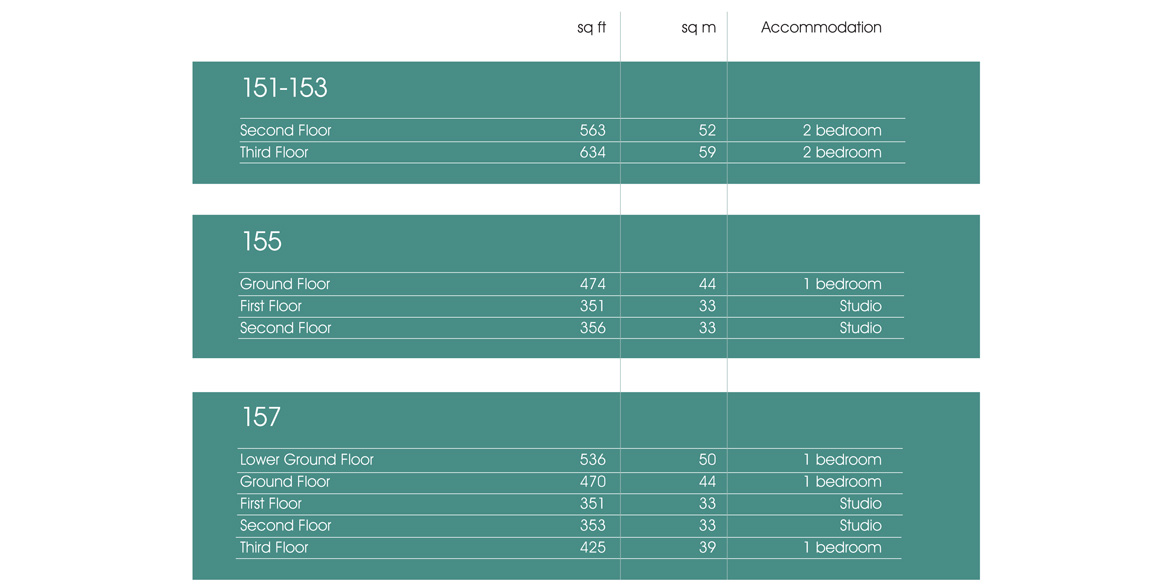 Marcus Cooper Group - Gloucester Place - Schedule of Areas