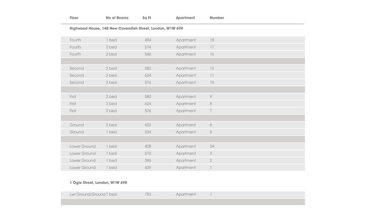 Marcus Cooper Group - Highwood House - Schedule of Areas