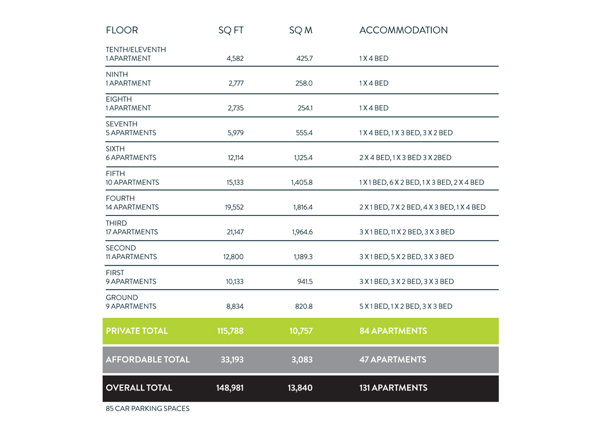 Marcus Cooper Group - Lords - Schedule of Areas