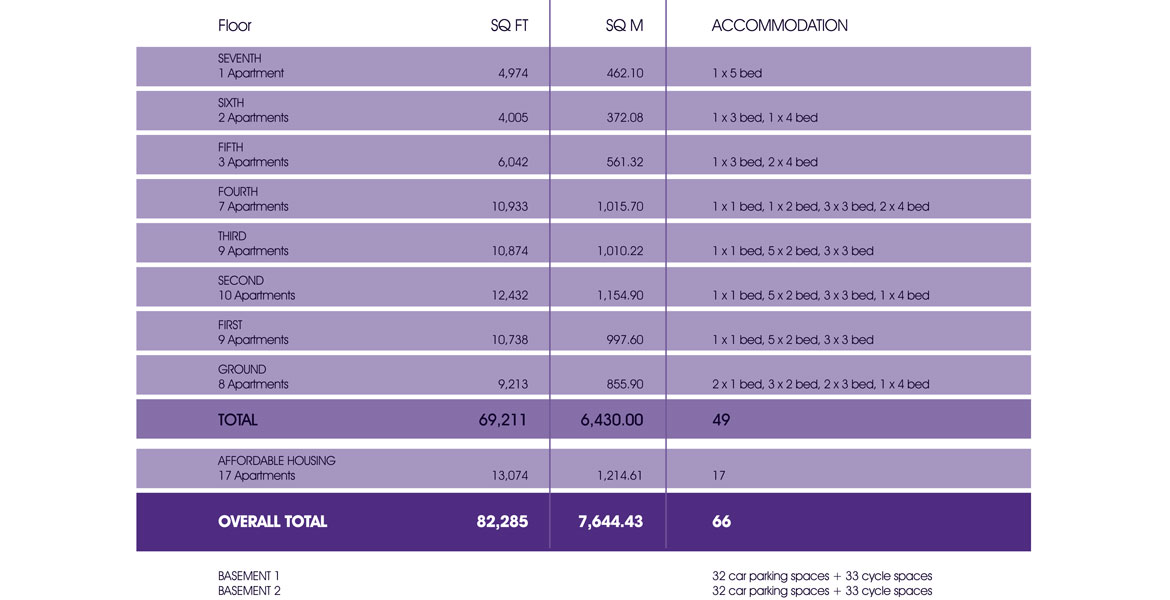 Marcus Cooper Group - Queens - Schedule of Areas